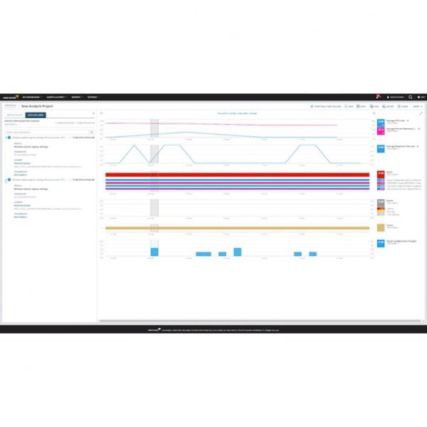 SolarWinds Server Configuration Monitor (Perpetual)